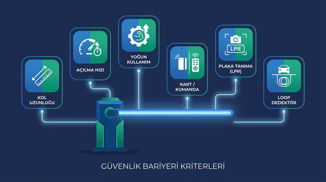Otopark Bariyeri Seçim Rehberi